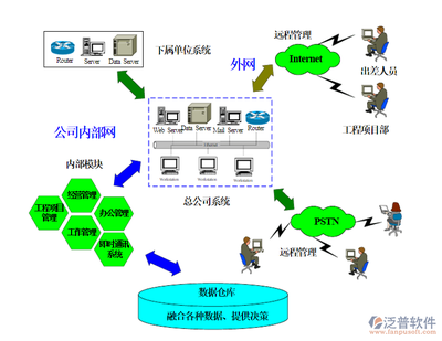 基建項目管理軟件與現(xiàn)代計算機網絡工程設計的關鍵結合