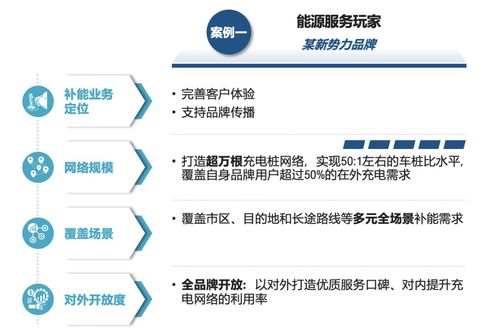 主機廠品牌補能網絡發展白皮書 運籌謀劃，乘勢而上