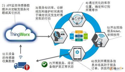 智能制造與制造業服務化 數字服務驅動的產業新范式