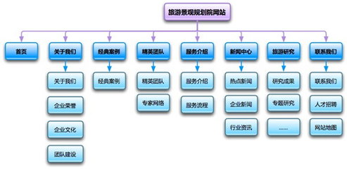 企業網站建設全攻略 從零到一，構建數字化服務新門戶