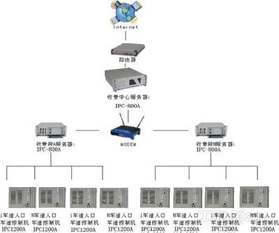 聯想天工工控產品在高速公路收費系統典型應用解決方案