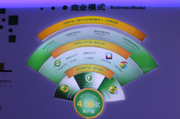 從“安全免費”到“服務增值” 360的商業轉型與網站服務生態