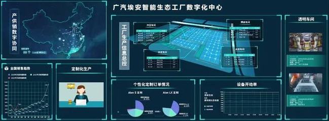 智造新篇 廣汽埃安智能生態工廠二期擴建竣工，數字服務驅動產業升級