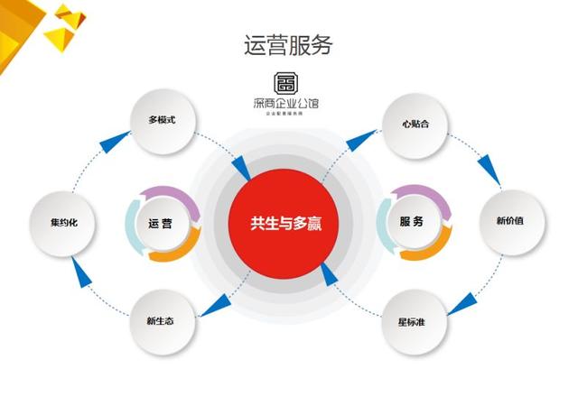 民營文創產業園運營商登陸創業板，引領產業服務與企業服務新方向