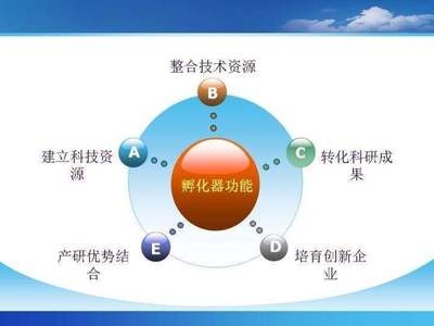 孵化器4.0時代 以網站服務為核心，驅動企業爆發性增長