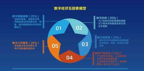 重磅 |《2018全球數字經濟發展指數》 中國挺進全球前20強，數字服務成關鍵驅動力
